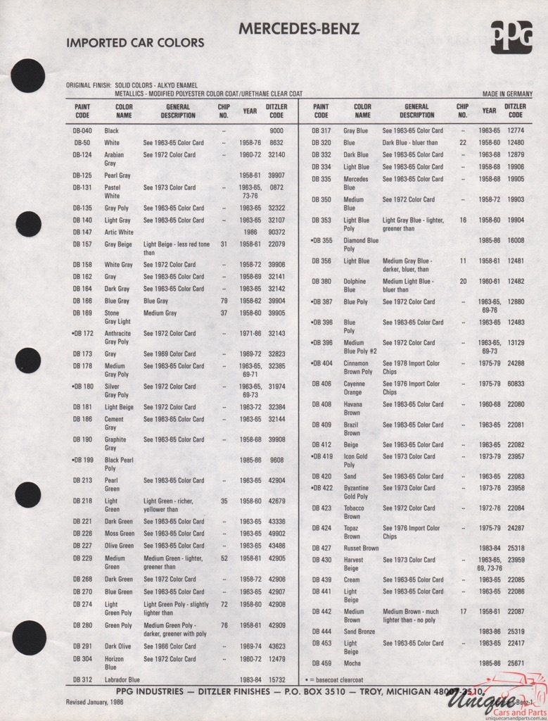 1980 - 1986 Mercedes-Benz Paint Charts PPG 1